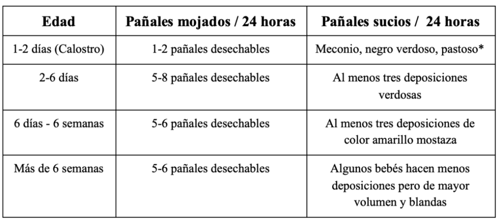 tabla número de pañales por edad