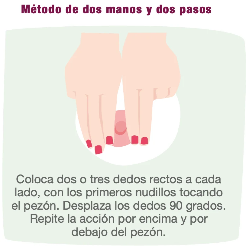 Método de dos manos y dos pasos